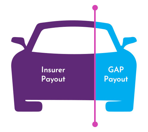 My Compare Buddy - Compare GAP Insurance - Quick GAP Quotes